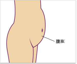 天津医博·丽人肛肠医院