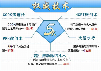 肛泰权威技术