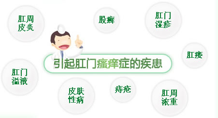 肛门瘙痒症状