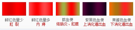 大便拉出来的是血是怎么回事
